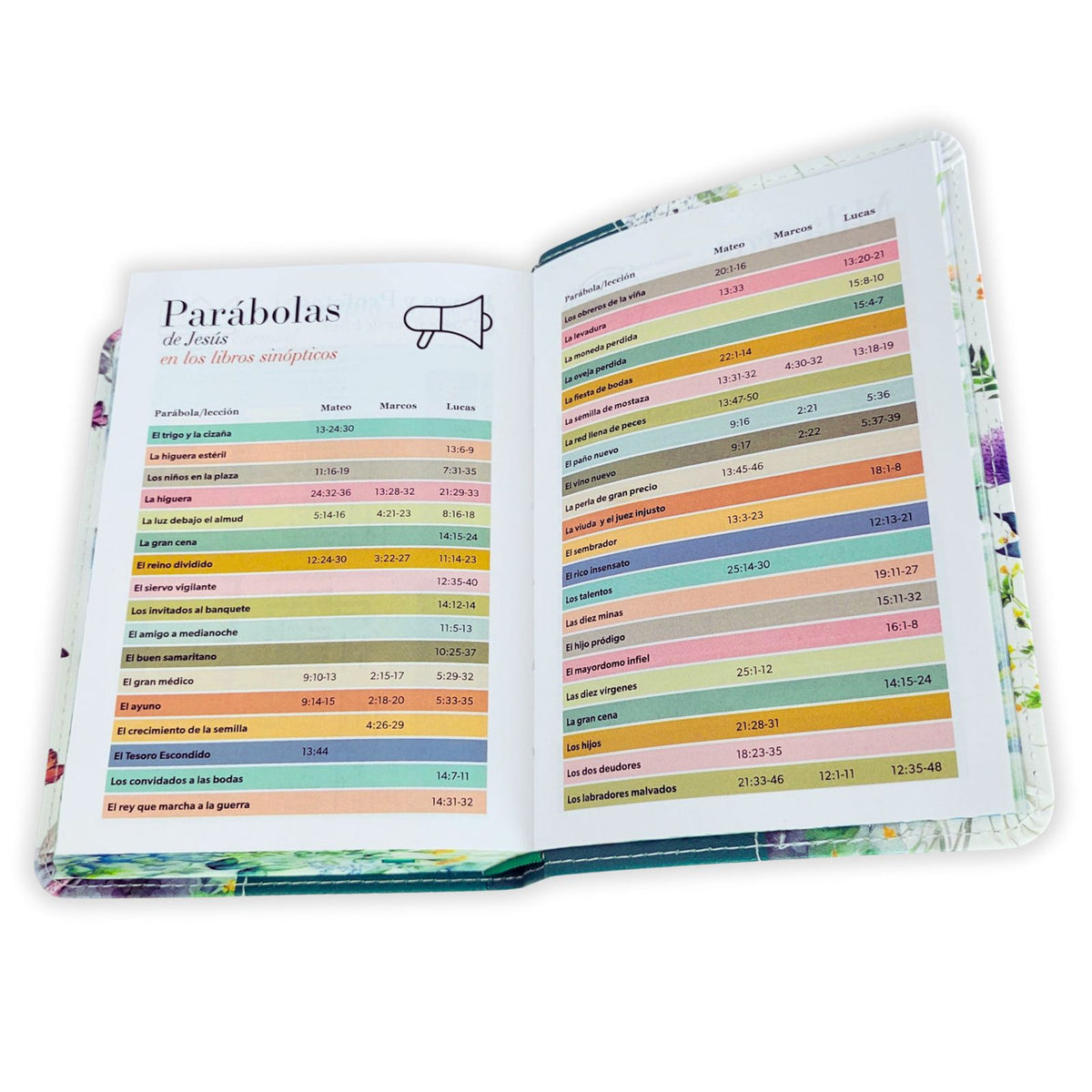 Biblia de Bolsillo